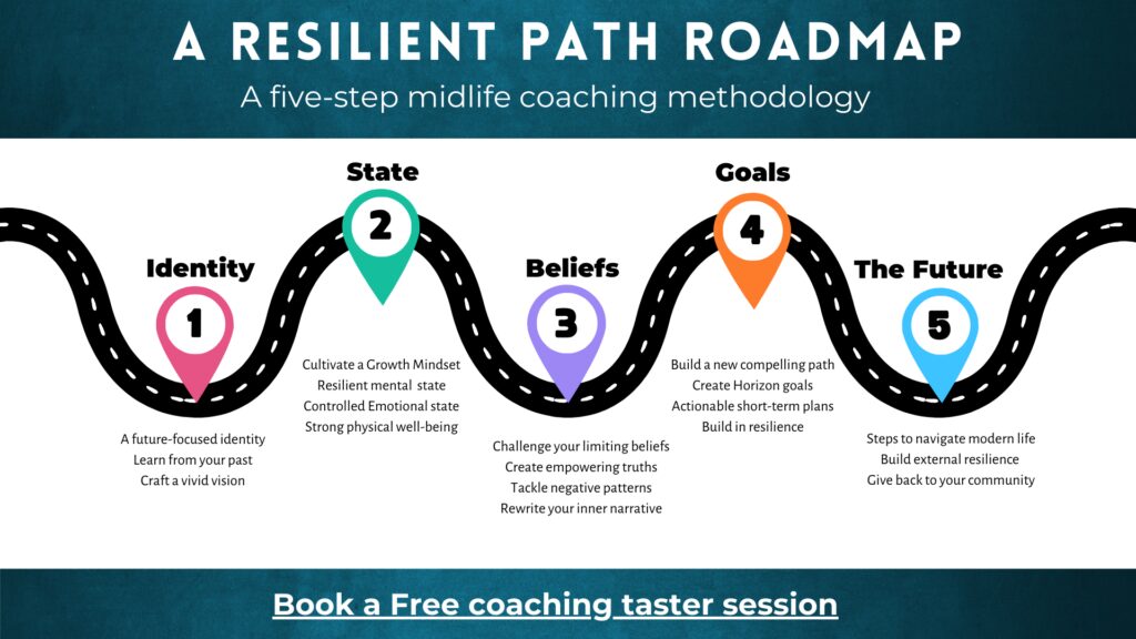 "A Resilient Path Coaching programme - Build you new life for a chaotic future -Wayne Marinovich Coaching"