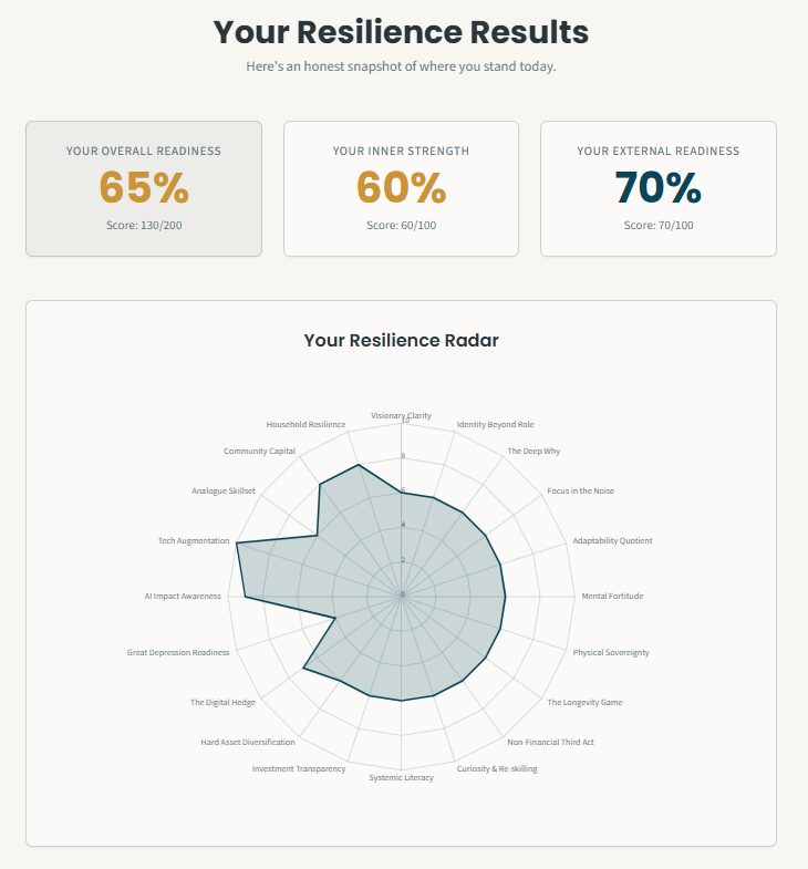 "Midlife Resilience Audit - Wayne Mariovich Coaching